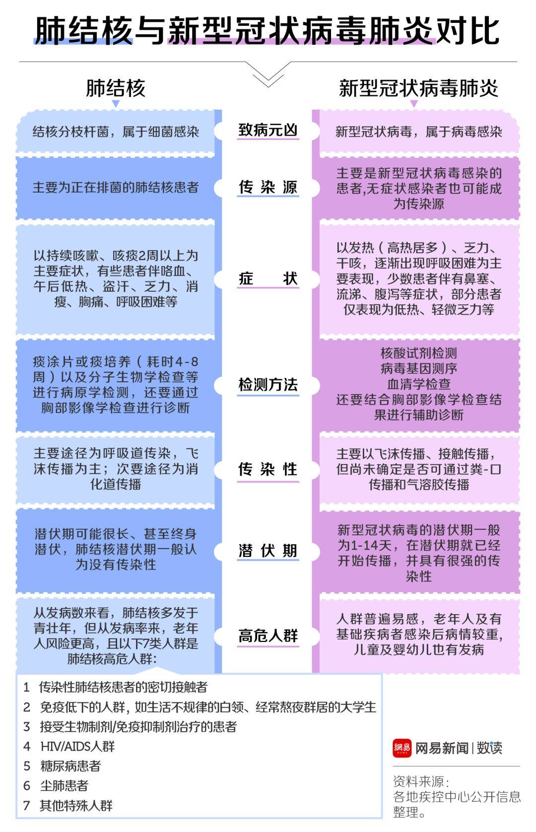 新冠肺炎体温图片