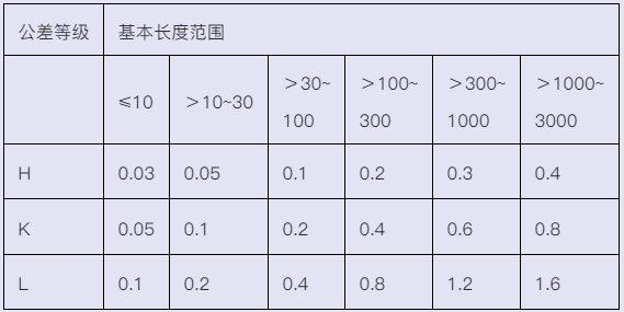 數控加工公差表數控人必備