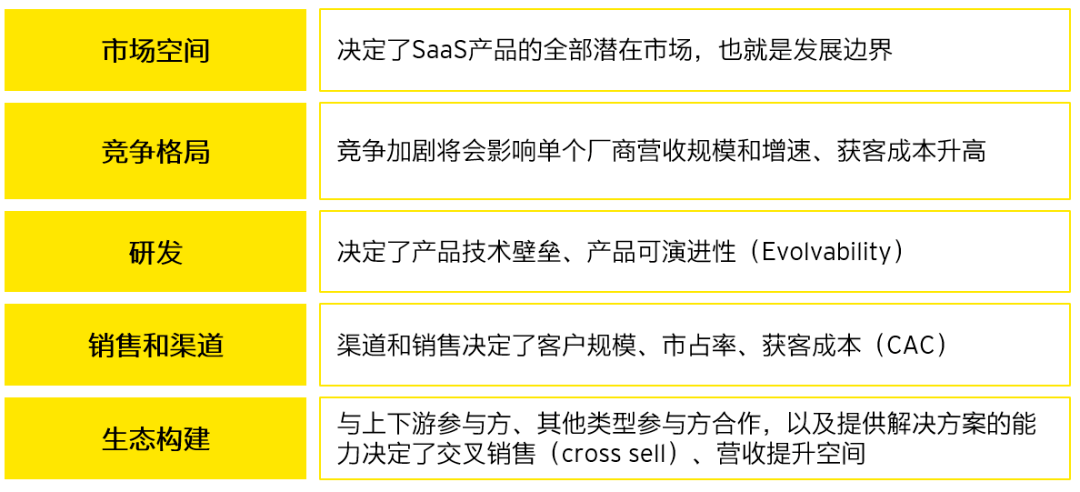 【TMT Blast】企服SaaS的觉醒时代，提升客户价值乃制胜关键