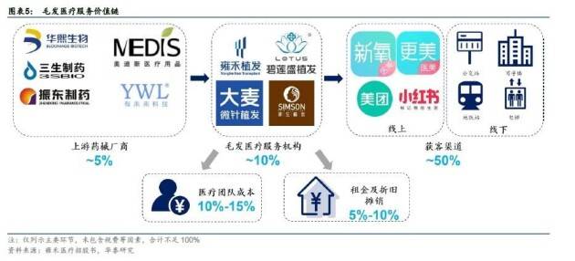 认知颠覆行业认知!《头皮美塑标准化操作专家共识》定稿会终于要来了
