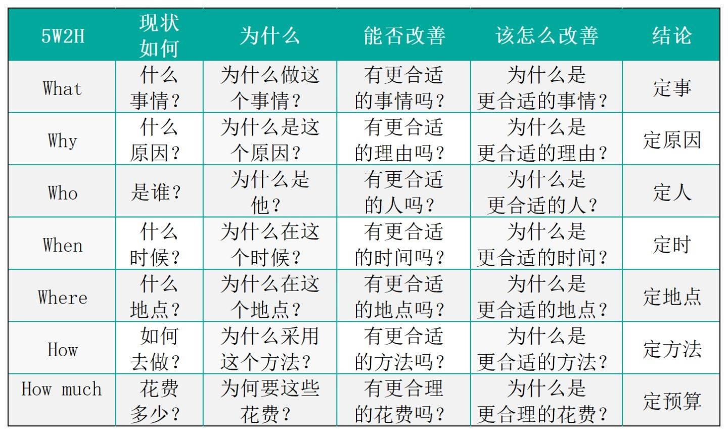 第一次當領導,一定要知道的5個工具_目標_任務_管理法