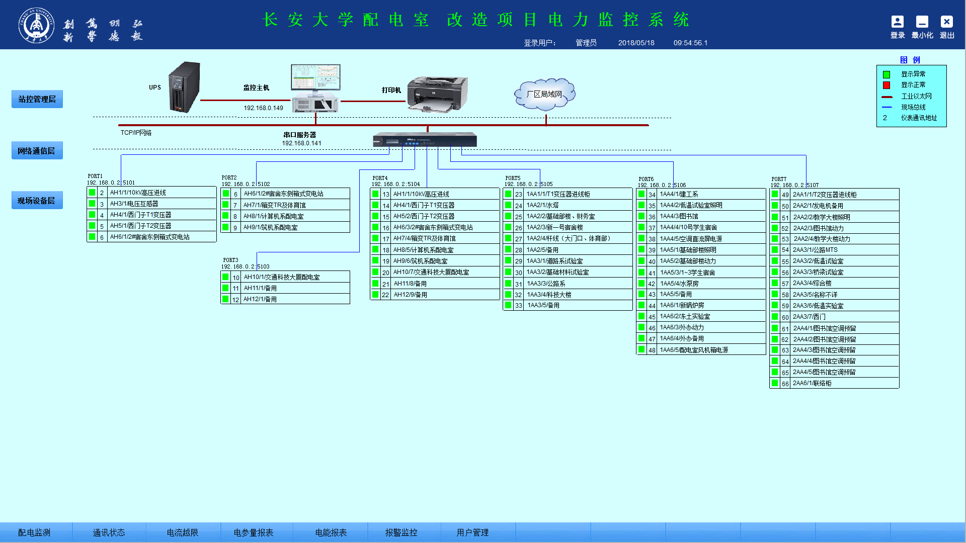 高校配电室电力监控