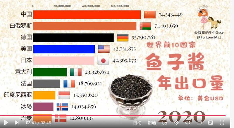 原创
西方餐厅的顶级食材,被中国人干到了“白菜价”