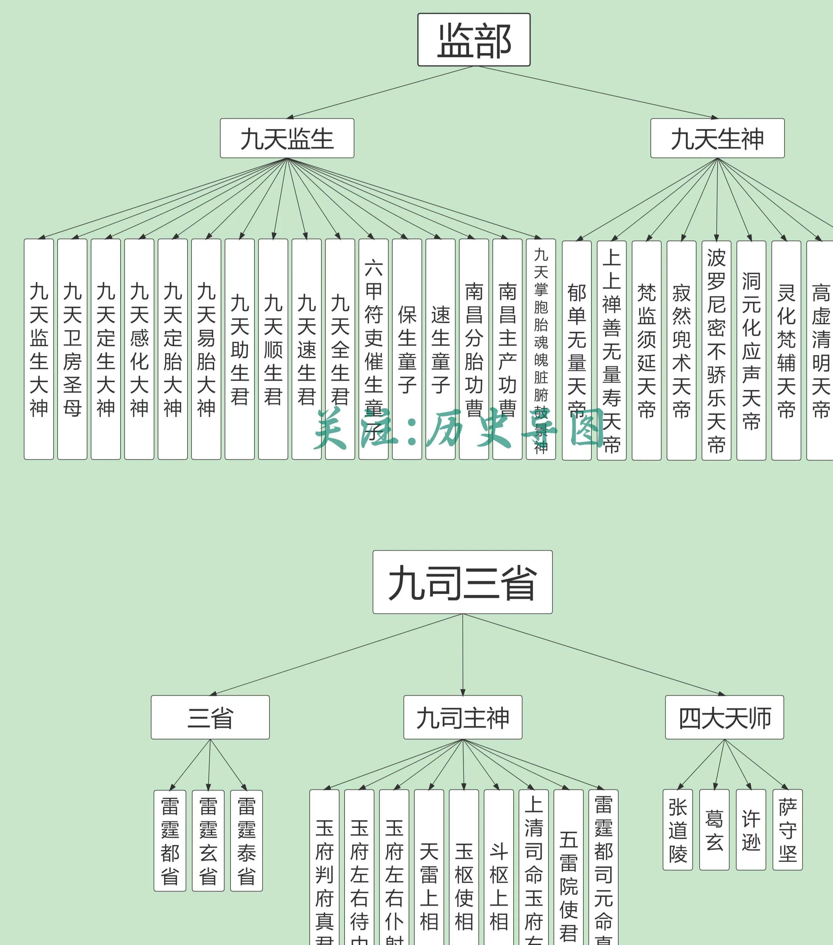 道教曲谱_道教朝天子笛子曲谱(3)