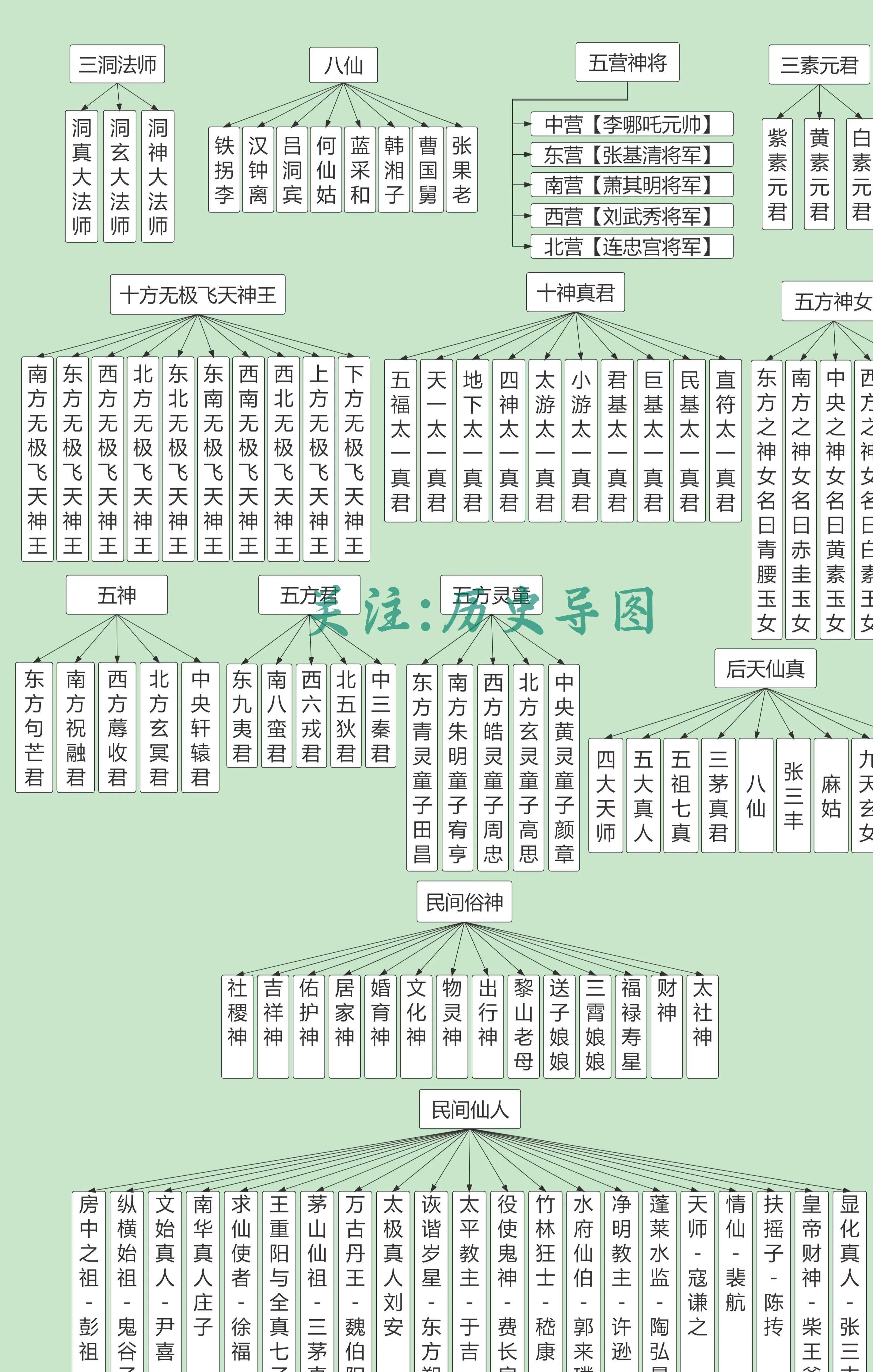 道教曲谱_道教朝天子笛子曲谱(2)