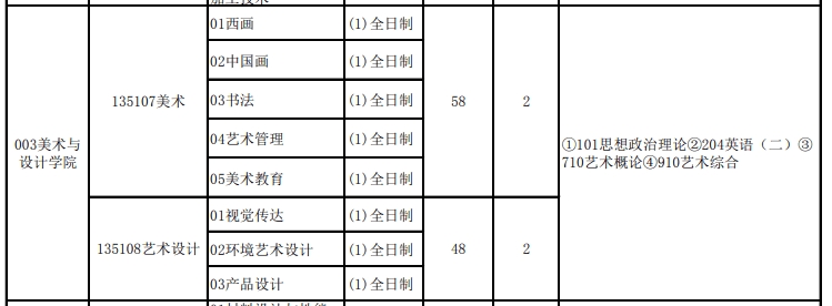 成都大學研究生復試資格審查材料_成都大學2022年復試分數線_成都大學分數線2022