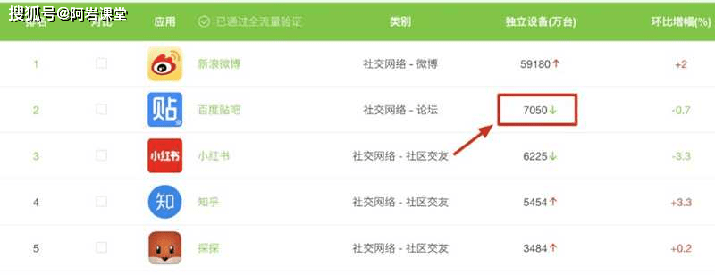 在网上怎么引流？10点教科书级引流方法论汇总给你