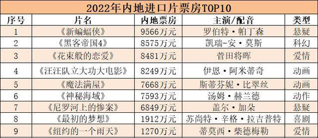 档期|清明档，空荡荡……