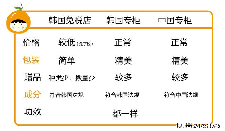 分析渠道上分析明通版本化妆品是什么意思？是真的还是假的