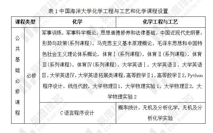 化學vs化學工程與工藝看看哪個專業值得報考