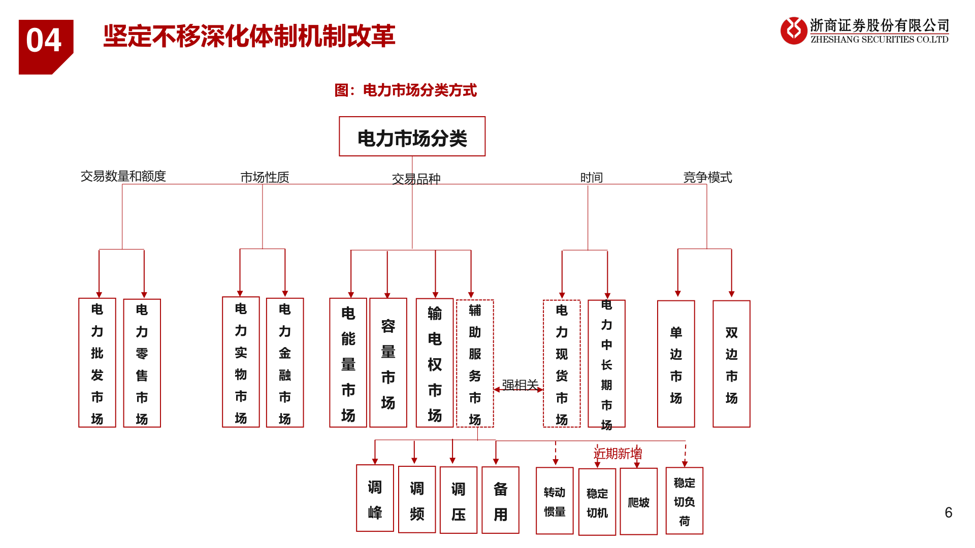 能源局2022年重点工作路线图解读附下载