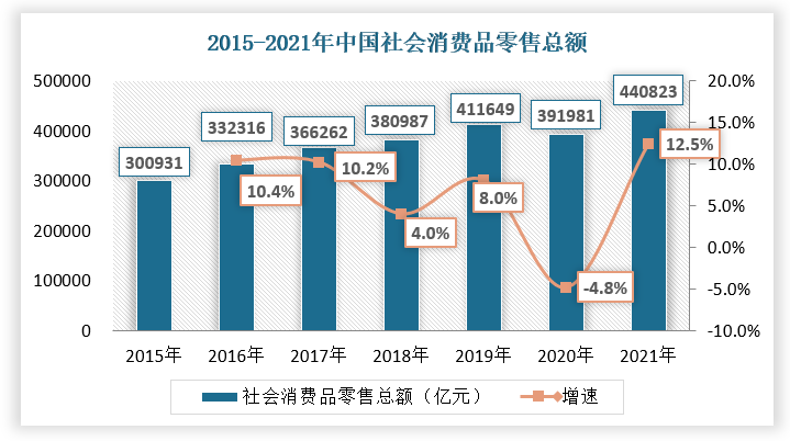 �й��ƽ���Ʒ��ҵ��״����о���Ͷ��ǰ���������棨2022 ...