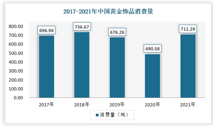 �й��ƽ���Ʒ��ҵ��״����о���Ͷ��ǰ���������棨2022 ...