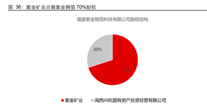 3大看点紫金矿业深度剖析它的竞争优势和未来空间在哪里