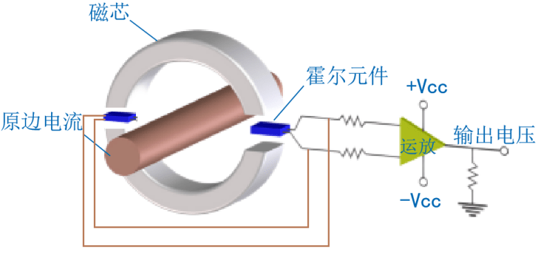 霍尔电流传感器有哪些类型？(霍尔电流传感器)