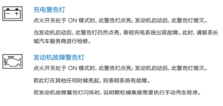 哈弗m6儀表盤故障燈圖解大全哈弗m6指示燈圖標解釋