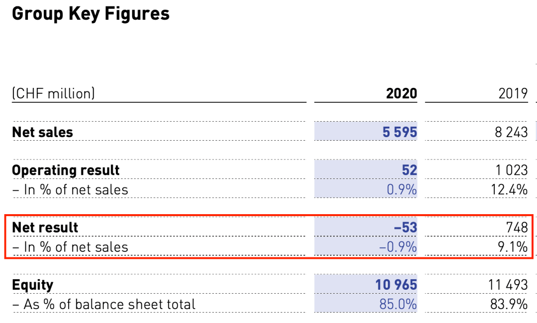 市场2000元炒到40000元，年轻人的第一块欧米茄“香”吗？