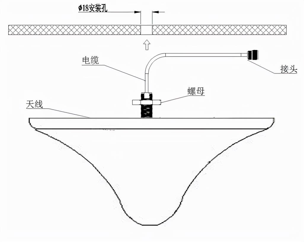 正禄带您了解无线对讲系统设备室内天线