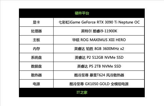 3090ti显卡价格图片