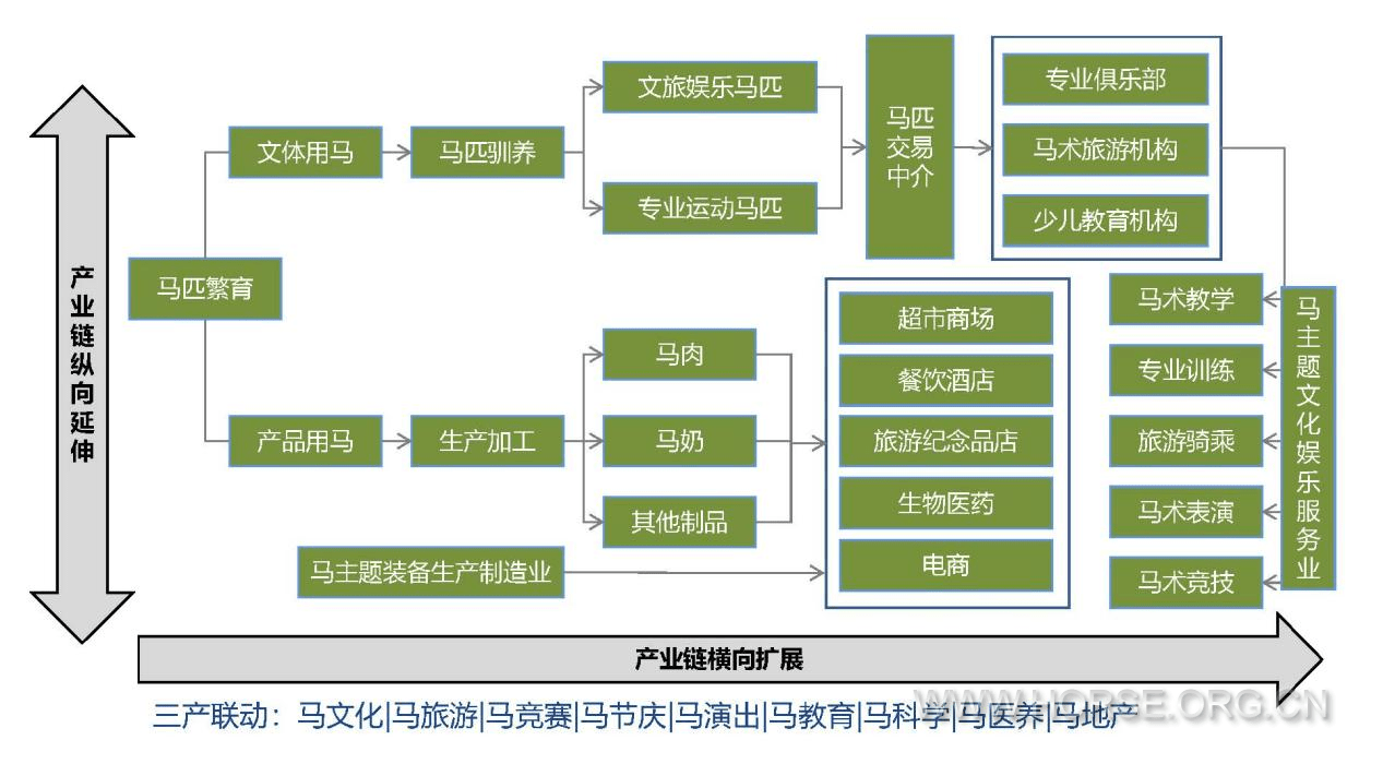 《华夏马文明财产白皮书》颁布文明财产超等IP展示