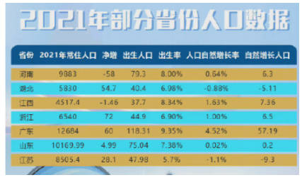 郑州人口有多少_郑州人口吸引力全国排12名,预计2035年达1800万人!