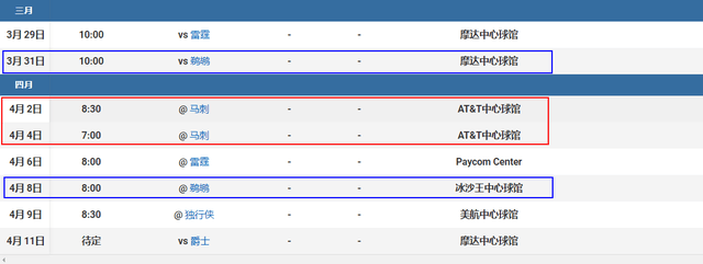 状态|开拓者摆烂令湖人惆怅！4战马刺鹈鹕，送温暖恐令湖人无缘季后赛