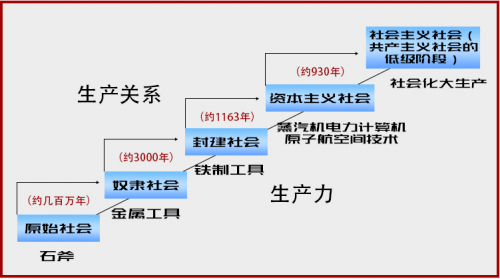 生产力三要素图片