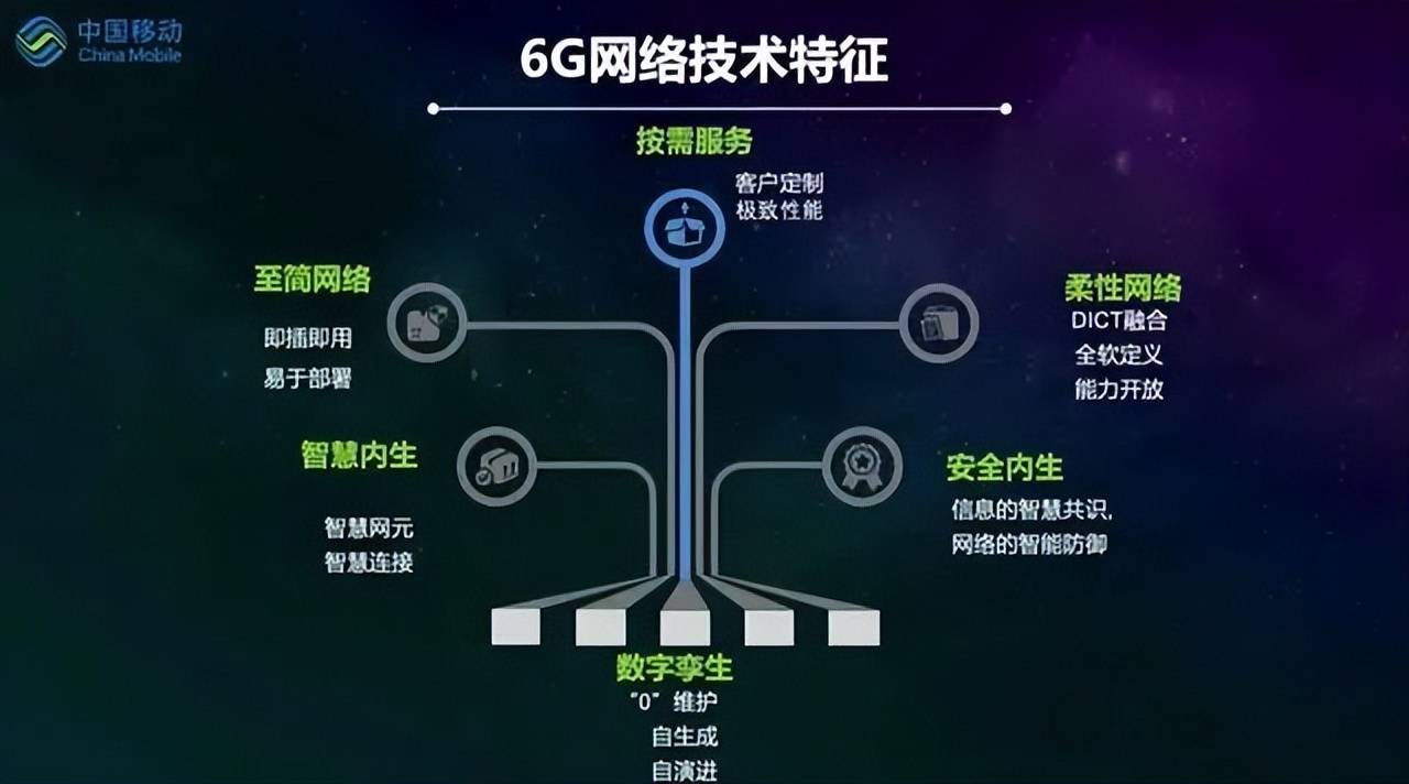 中國移動劉光毅詳解6g通信新網絡承載新場景新業務滿足新需求