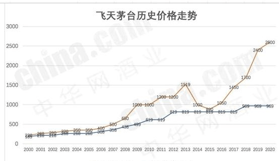 胖东来3大尴尬酒,因便宜被嫌弃,实则是不含1滴香精的纯粮酿