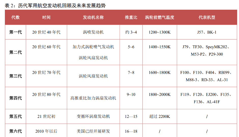 现代工业皇冠上的明珠航空发动机长坡厚雪逐渐步入红利期