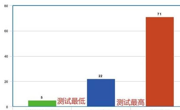 美国农业部检测，多款猫狗粮微量元素过高，最高超最低标准2160%