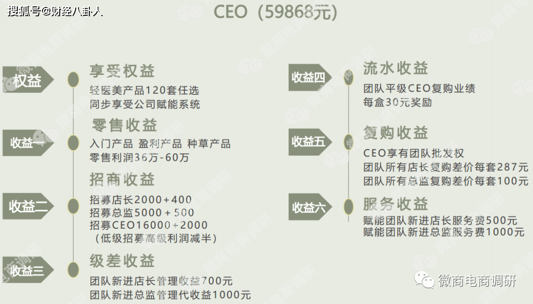 韩缇娜化妆品自称可以减肥 五级代理模式该如何解读(图14)