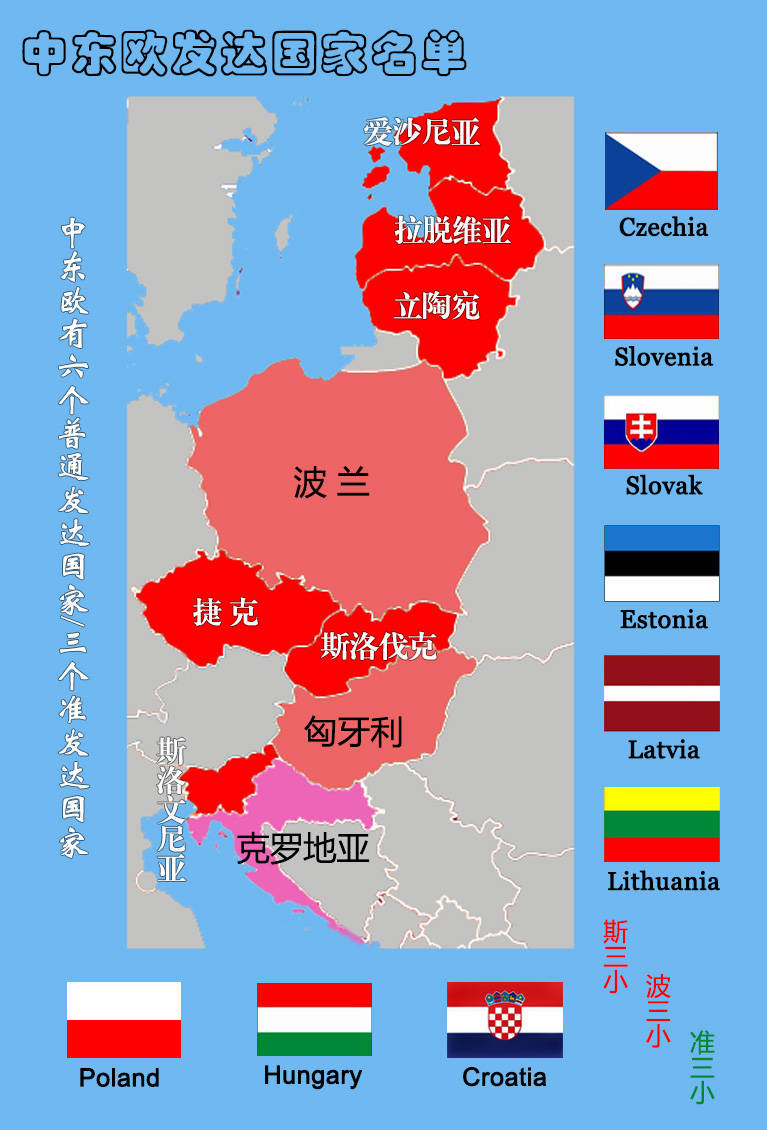 原创中东欧发达国家名单中东欧各国发达简史