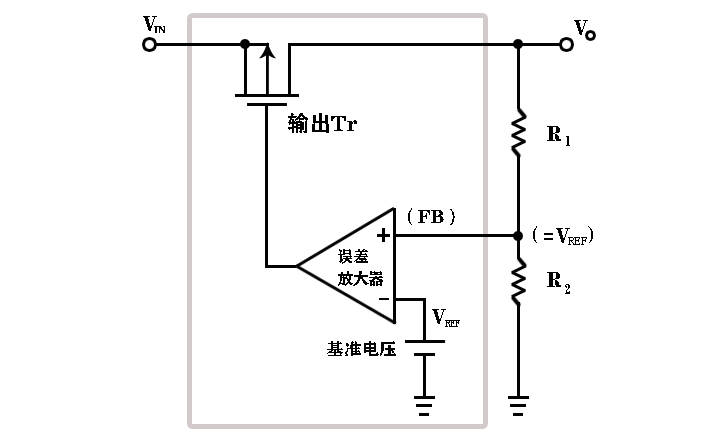 线性稳压器基本原理介绍