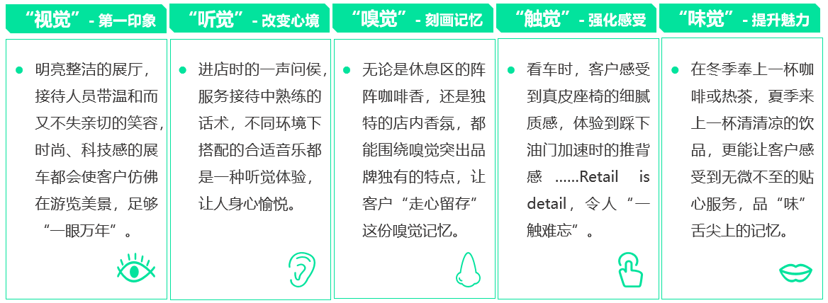 从吸引眼球到俘获心智打造客户体验新五感