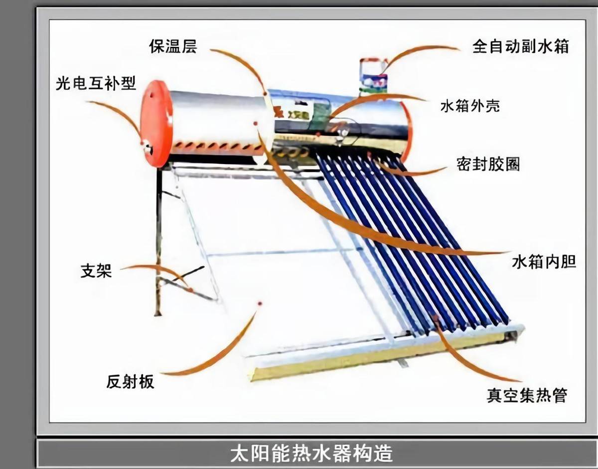 太阳能水箱实物解剖图图片