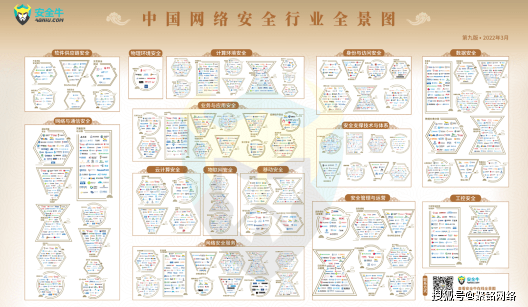 安全牛中国网络安全行业全景图第九版发布聚铭网络入选九大细分领域