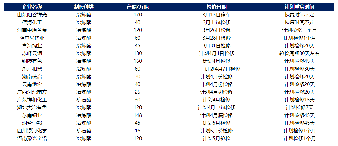 硫酸价格再创年内新高 各地区普涨