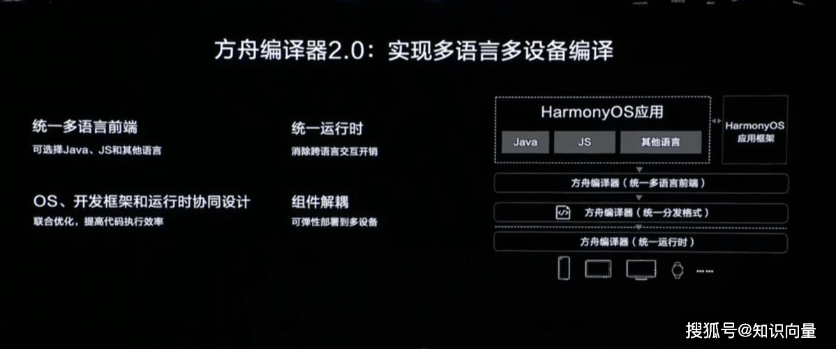 华为要开源仓颉编程语言你感兴趣吗