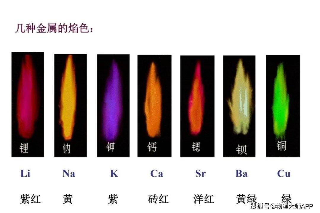 初中化学：常见物质颜色合集（高清图文版），初中生都保存啦！