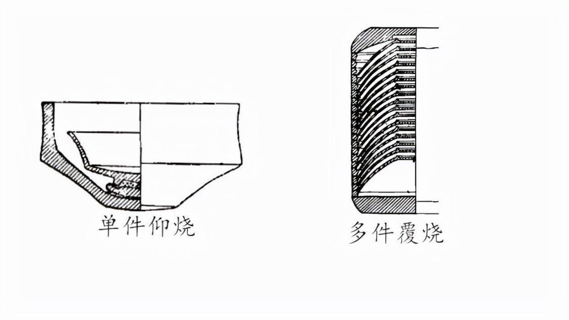 湖田窑继续采用单件仰烧的同时,开始使用一种造价昂贵的瓷质覆烧匣具