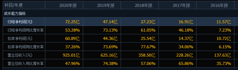 原創愛上一隻股票的代價立訊精密今年下跌36股民均浮虧54萬