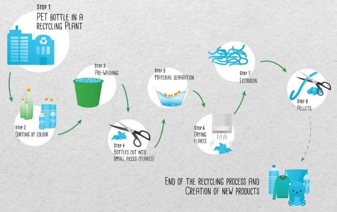 生活中随处可见的pet是轮胎的原材料