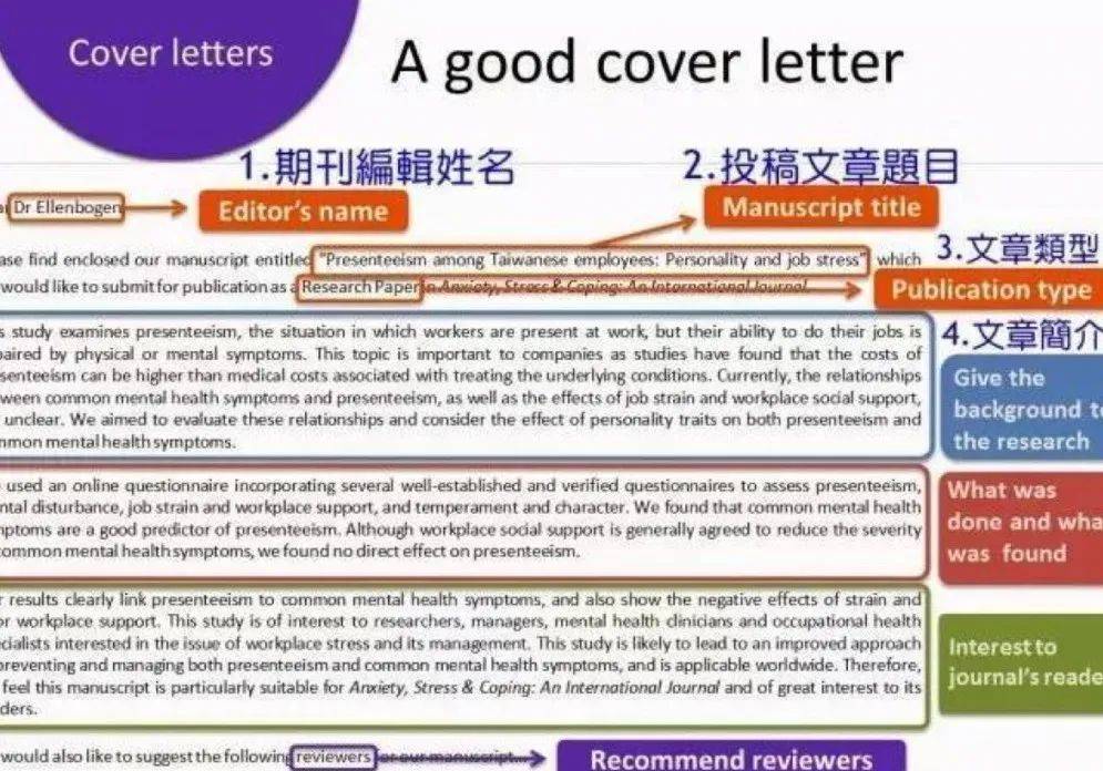 文章最後給大家放一張cover letter模板,供大家學習參考.