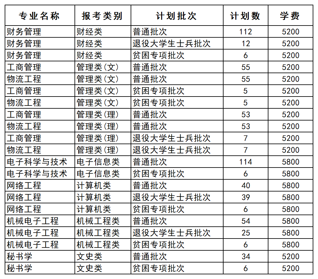 淮阴工学院招生网(江苏理工学院招生简章)