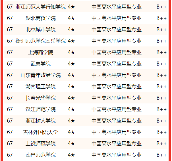 洛阳师范学院毕业证图片