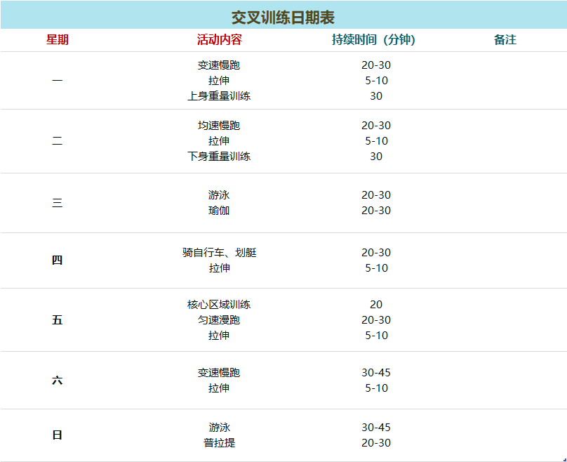 跑步一星期跑几次最合适?_运动_训练量_时间