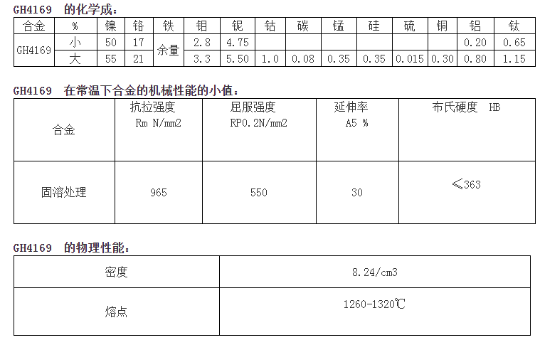 718材料多少錢一公斤鎳合金718時效處理溫度_應用_零部件_性能