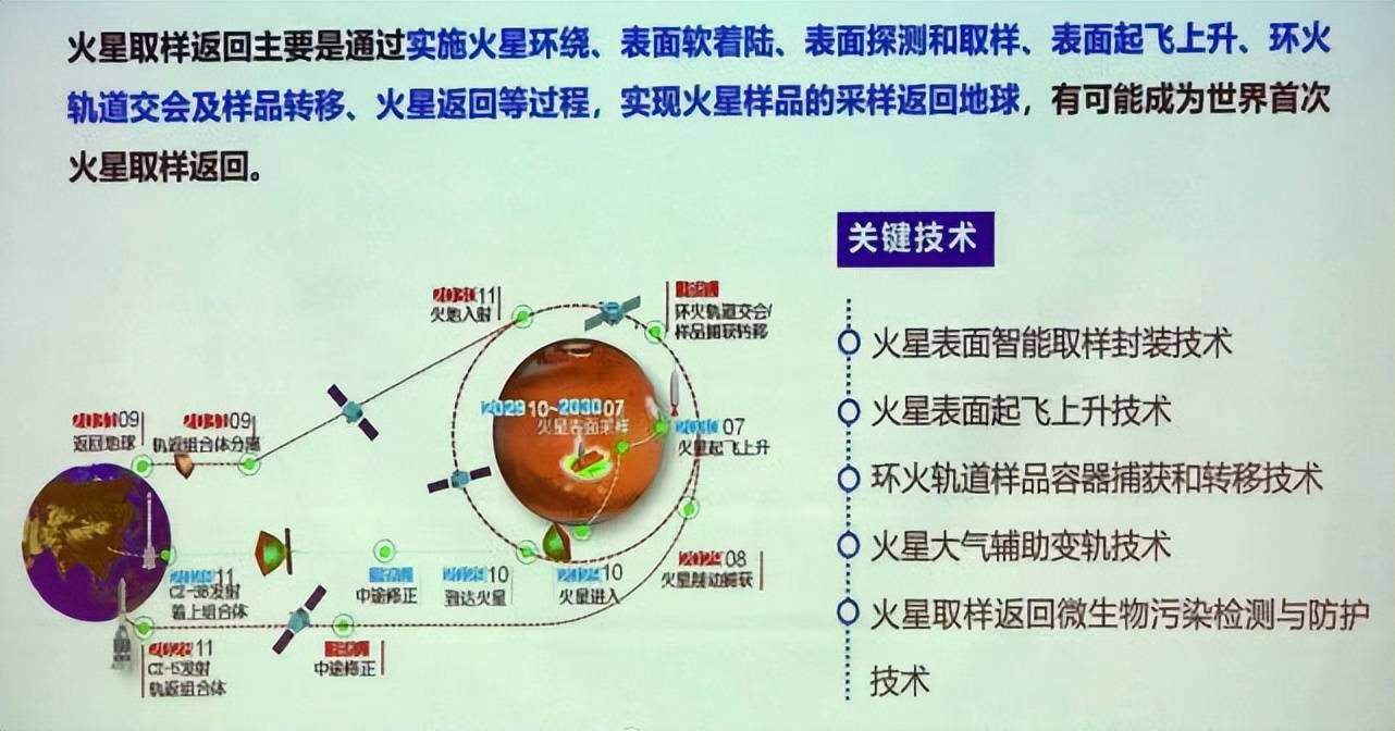 原创nasa火星采样任务被迫推迟天问二号将勇夺桂冠机会千载难逢