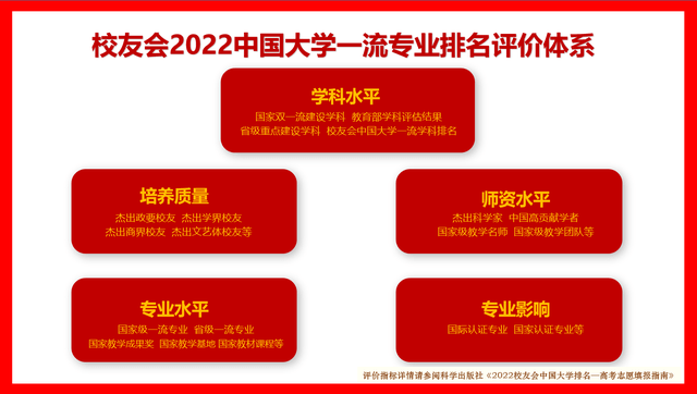 半岛体育全站官方网站学友会2022华夏大学制药工程专门排名(图1)